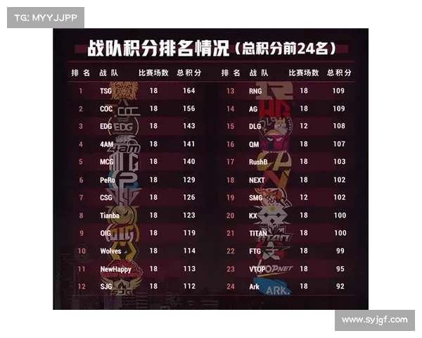 2020pcl赛区有哪些队伍 2020pcl赛区有哪些队伍