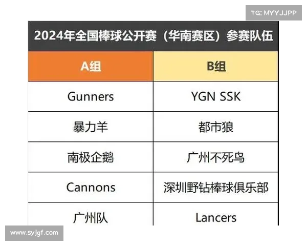 棒球赛事比分棒球比分查询 棒球赛事比分棒球比分查询