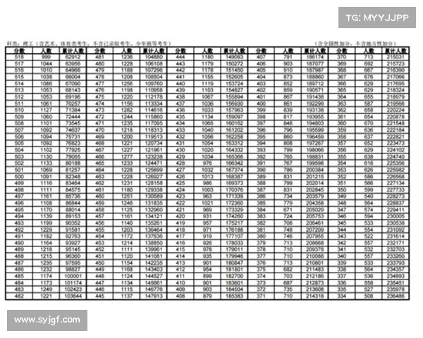 2015福建赛事网,福建省2015年一分一段表